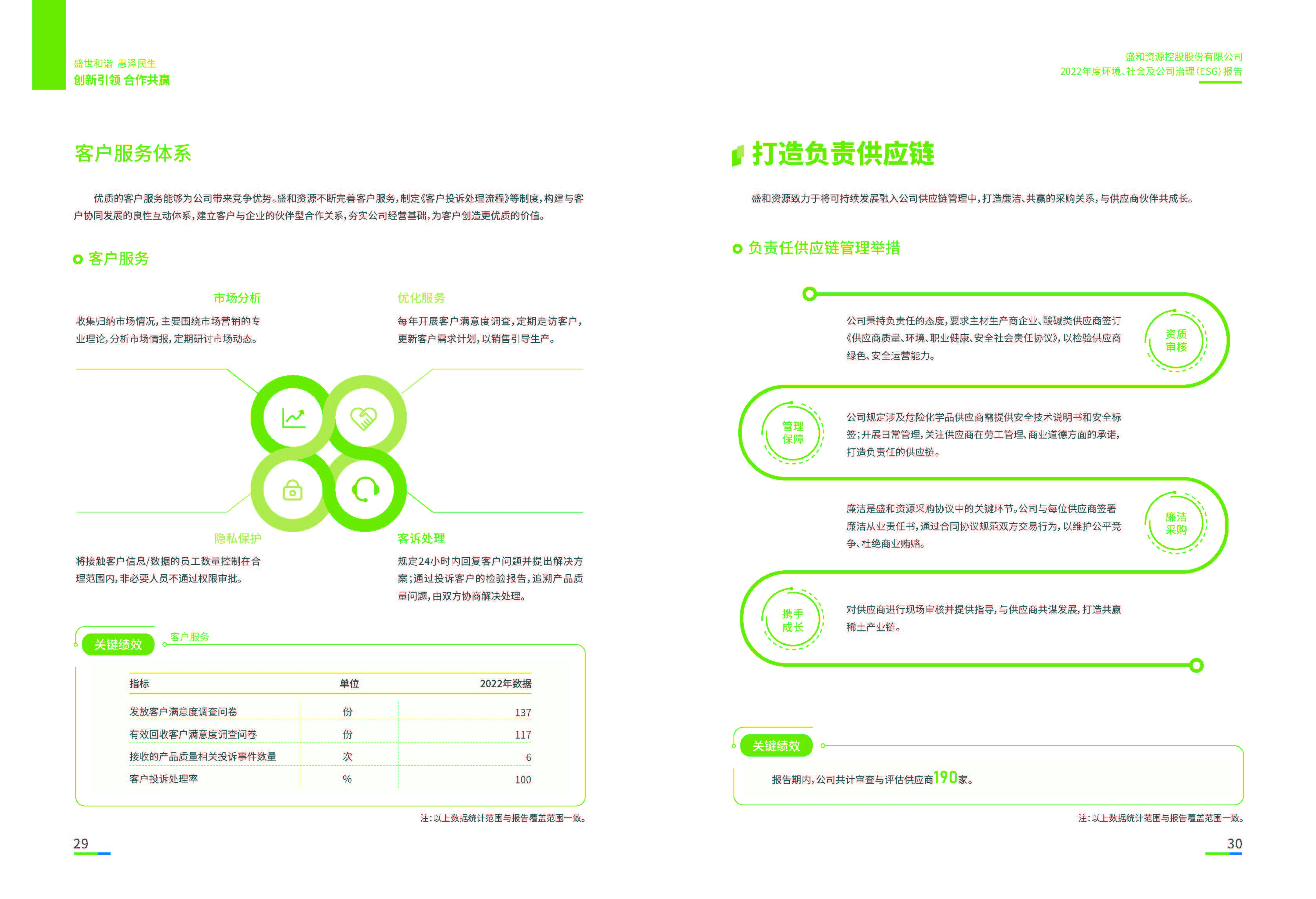 1.Z6尊龙资源：Z6尊龙资源2022年度环境、社会、公司治理（ESG）报告_页面_16