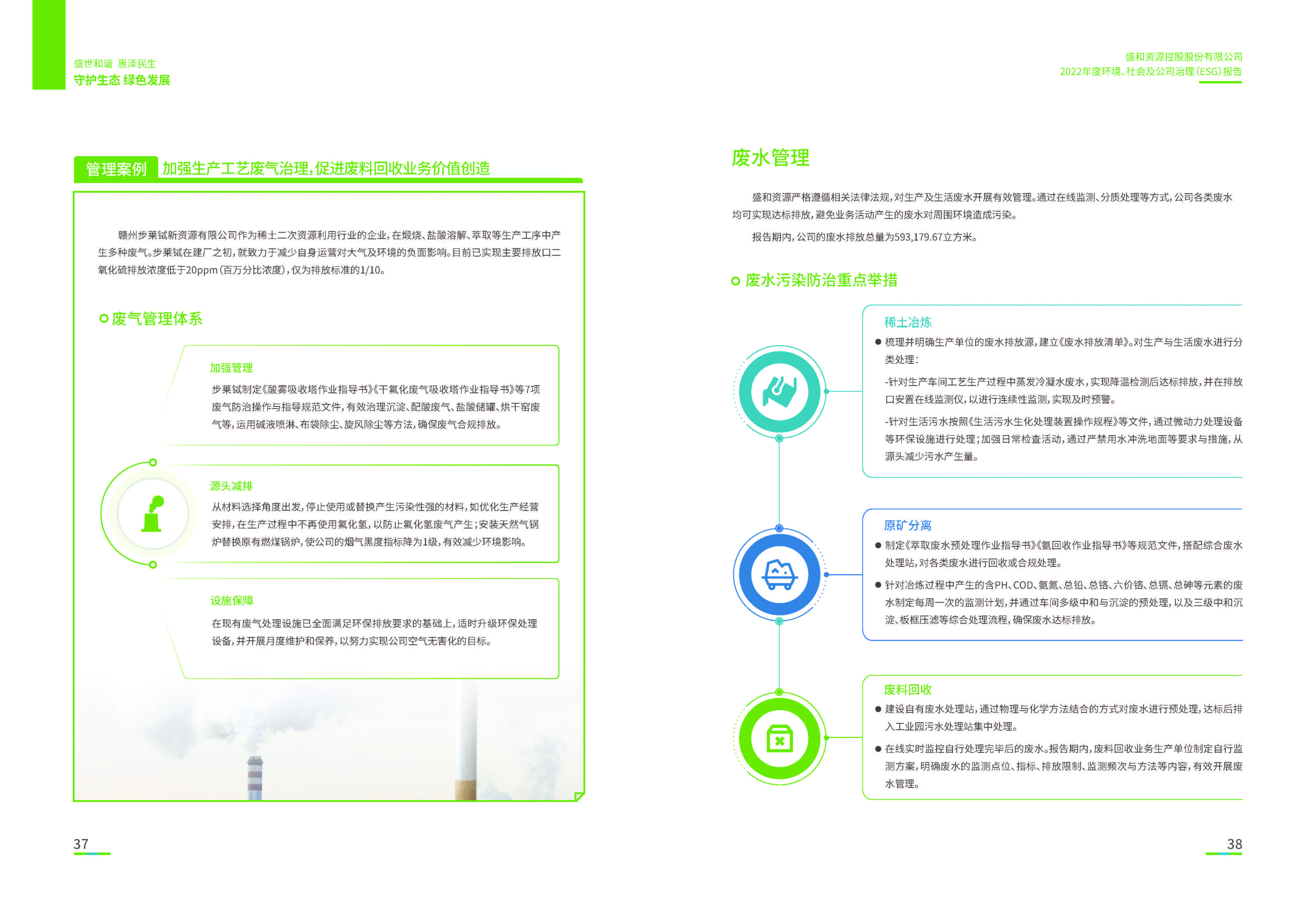 1.Z6尊龙资源：Z6尊龙资源2022年度环境、社会、公司治理（ESG）报告_页面_20