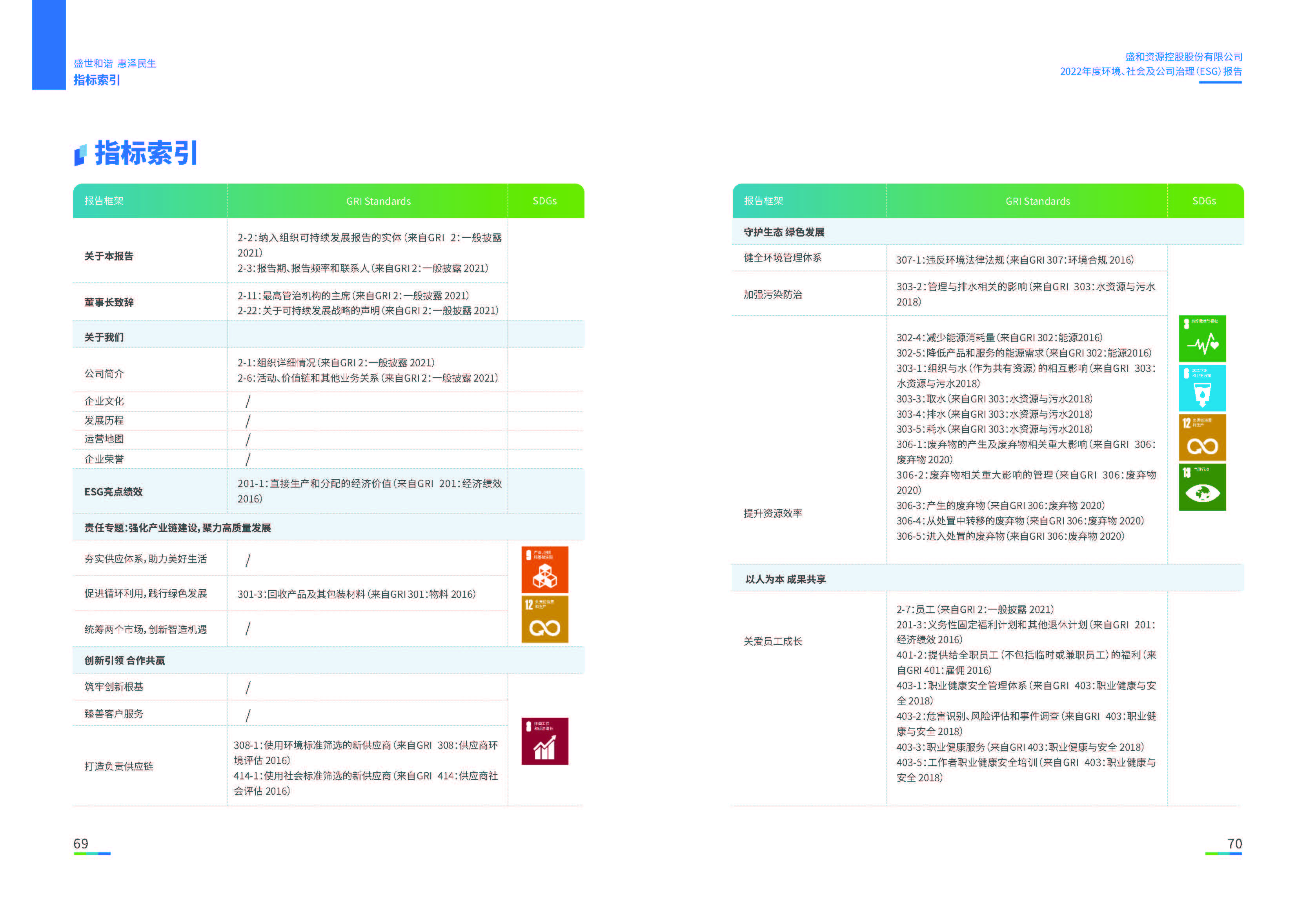 1.Z6尊龙资源：Z6尊龙资源2022年度环境、社会、公司治理（ESG）报告_页面_36